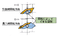 構造略図2